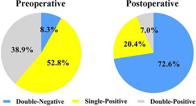 Prognostic implications of preoperative, postoperative, and dynamic changes of alpha-fetoprotein and des-gamma (γ)-carboxy prothrombin expression pattern for hepatocellular carcinoma after hepatic resection: a multicenter observational study